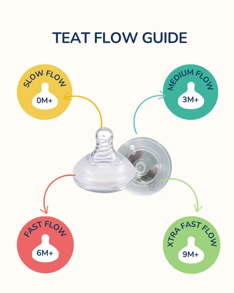 Anti Colic Teat Twin Pack - 4 Flow Sizes