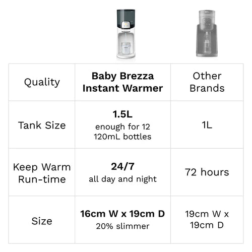Instant Warmer