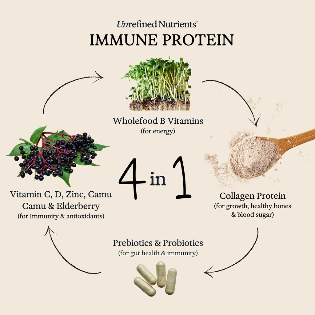 Immune Protein - Cacao Cavalry