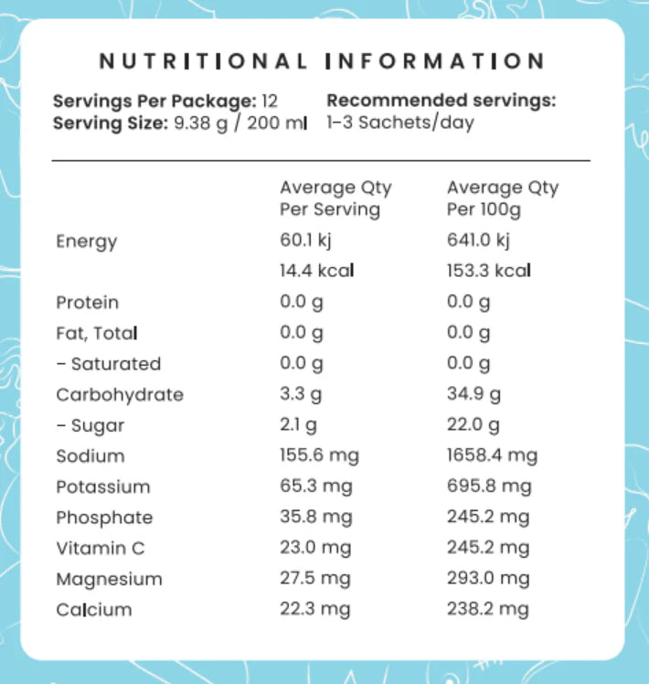 Sour Gummy Hydration Booster | Pregnancy, Breastfeeding & Postpartum Hydration Powder